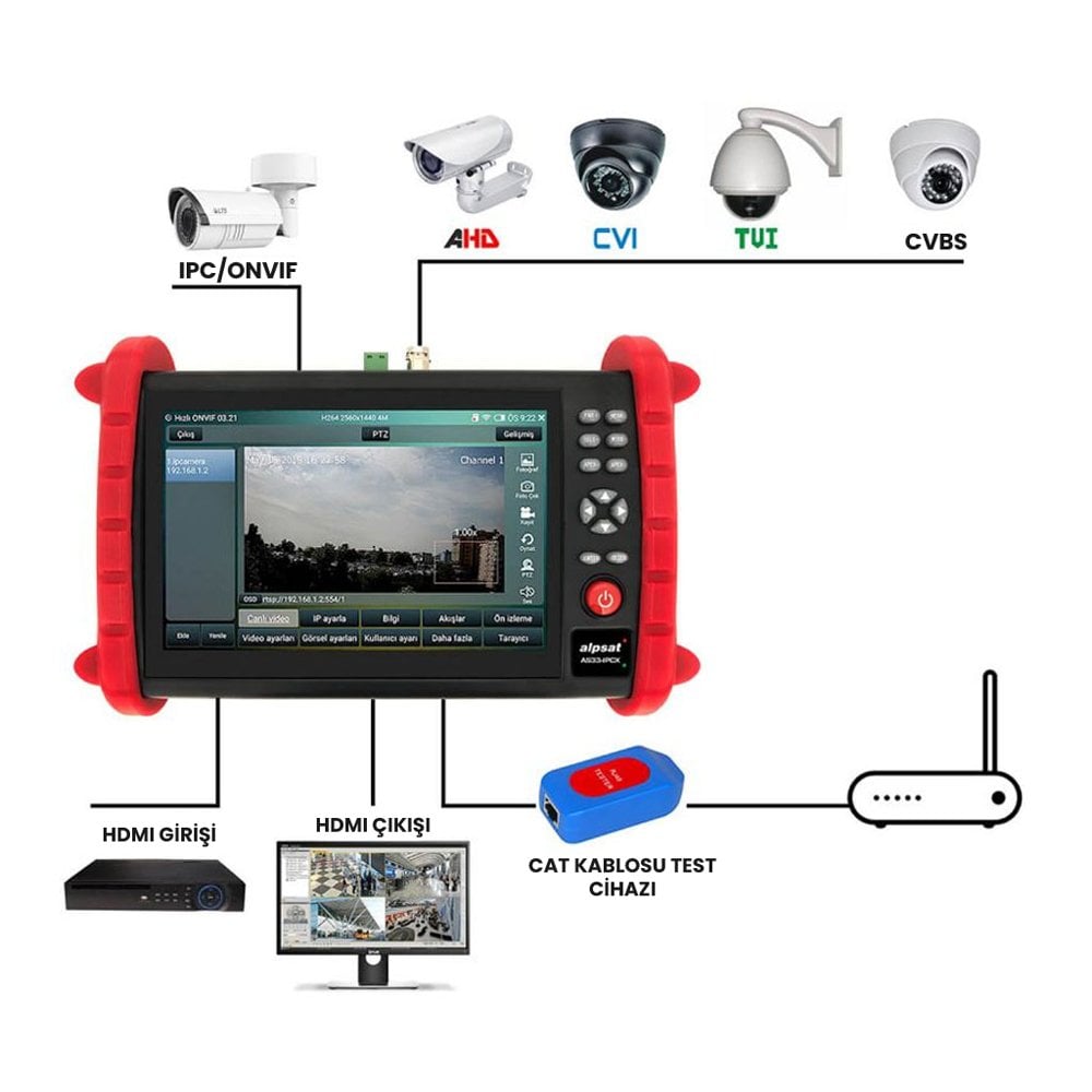 Alpsat IPCX33 7 Ekranlı IPC-ONVIF-AHD-CVI-TVI-HDMI-Analog Girişli Cctv Kamera Test Cihazı