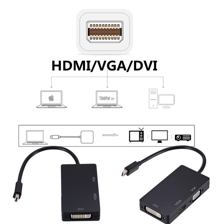  PM-16102 Display Port to HDMI-VGA-DVI 3in1 Çevirici