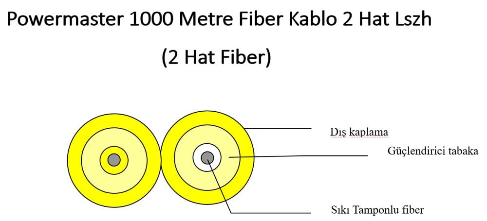  1000 Metre Fiber Kablo 2 Hat Lszh (2 Hat Fiber)