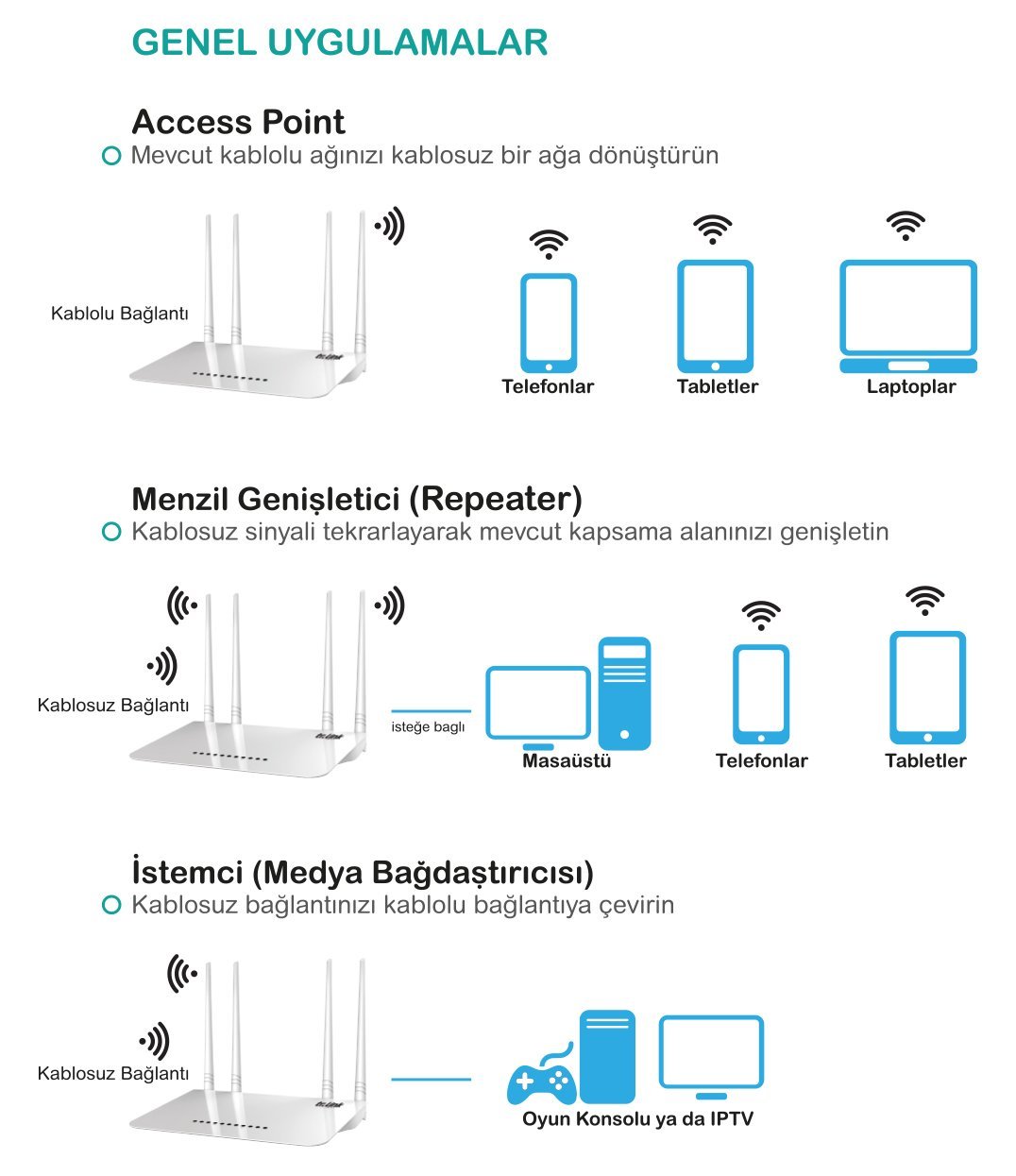 Tr-Link 300 Mbps 4 Port 4 Antenli Access Point Router TR-4000